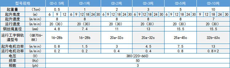 電動葫蘆參數 電動葫蘆參數